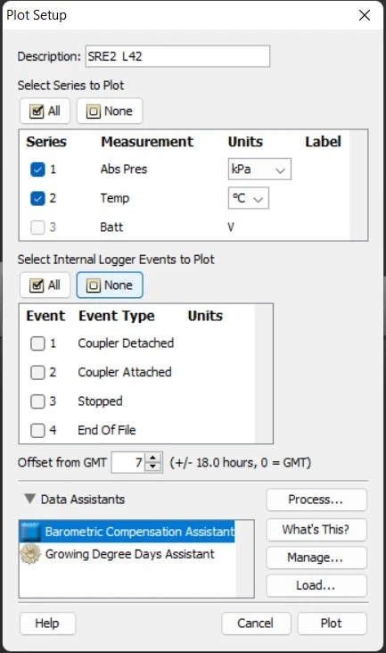 panel plot water level setelah penarikan data