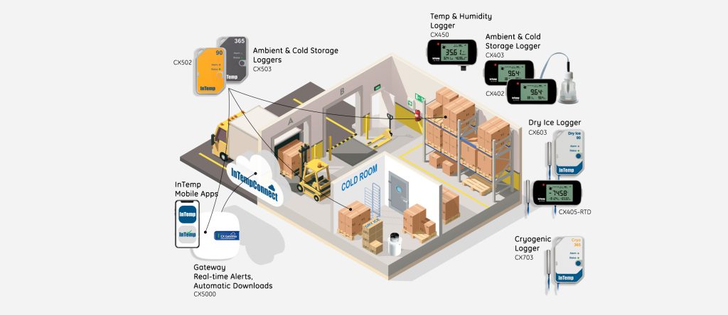 monitoring atau pemantauan suhu pada gudang dengan sistem IoT