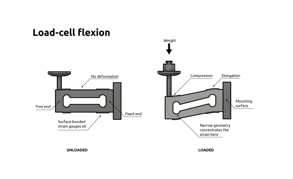 komponen load cell